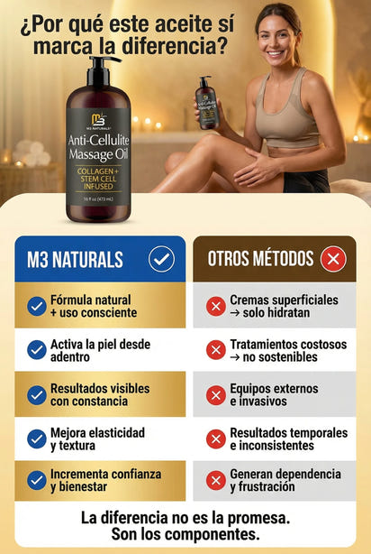 Tratamiento Reafirmante Bifásico con Colágeno Hidrolizado