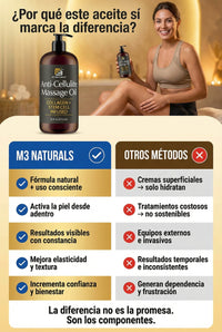 Tratamiento Reafirmante Bifásico con Colágeno Hidrolizado